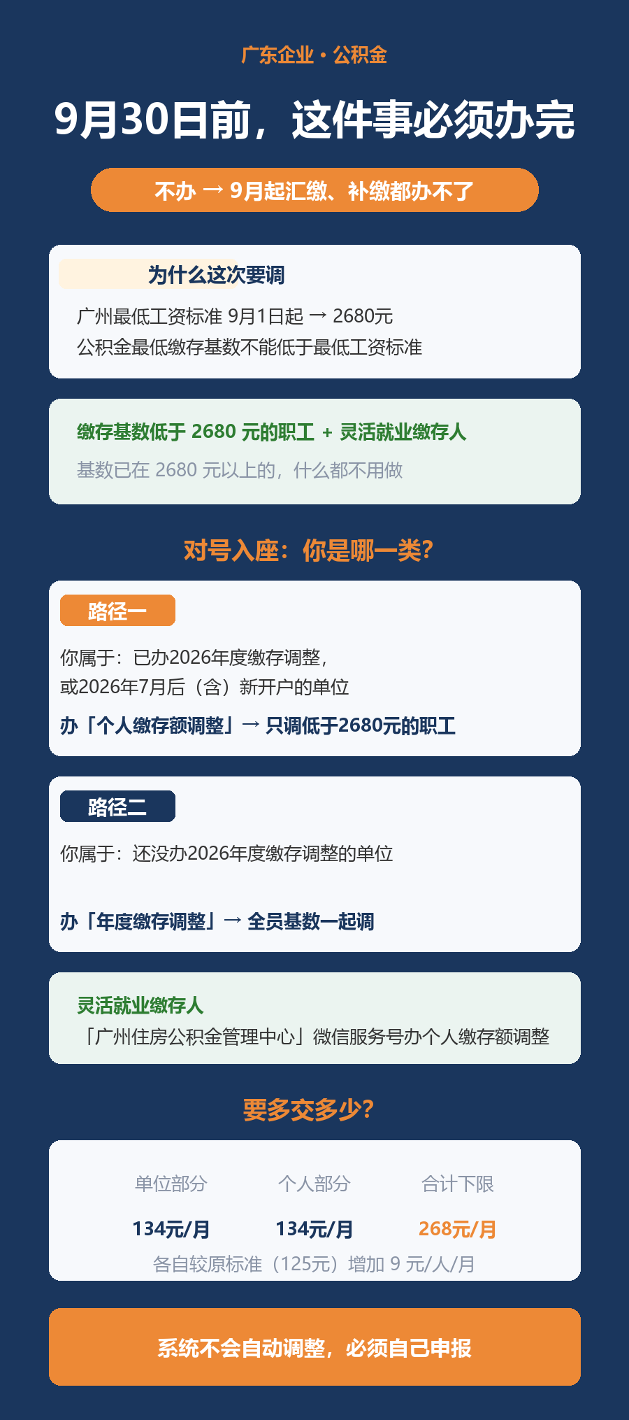 公积金缴存基数调整办理路径图