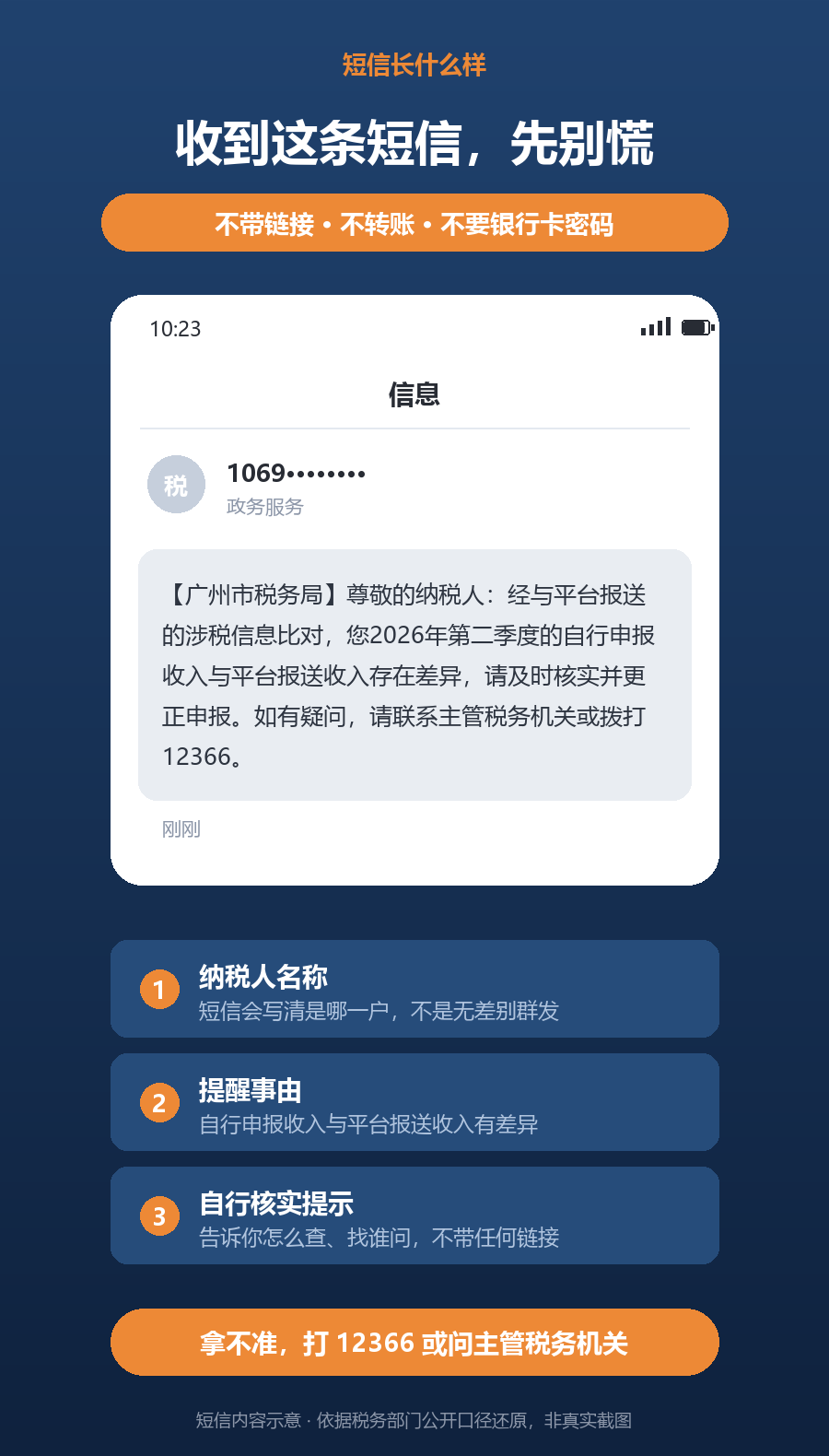 税务合规提醒短信示意（非真实截图）