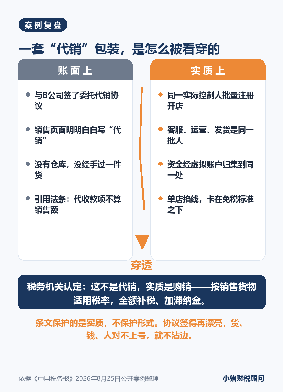 一套代销包装的账面与实质