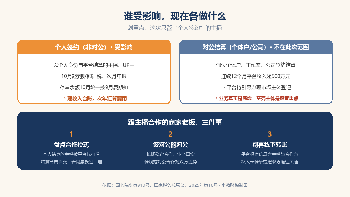 谁受影响：个人签约受影响、对公结算不在范围，商家老板三件事